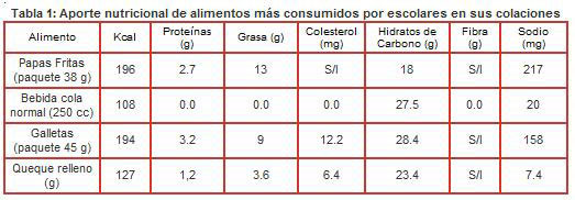 Colación Escolar